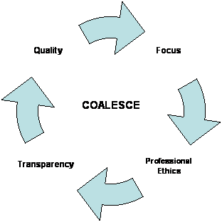 Cycle Diagram